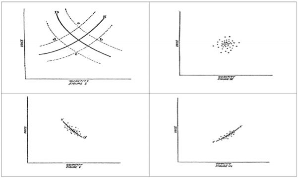 Figure 2: diagrams of supply and demand