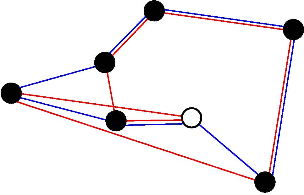 Figure 3: NN route (red) compared to optimal route (blue).